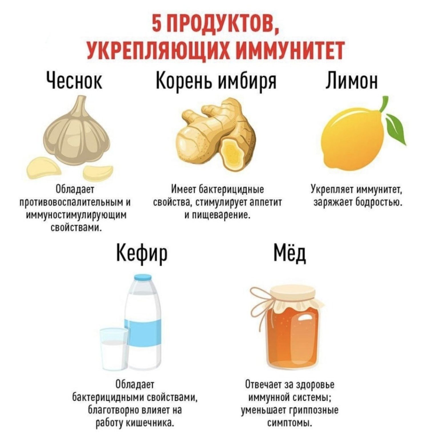 Повысить иммунитет взрослому. Чем поднять иммунитет после антибиотиков. Продукты для повышения иммунитета у детей. Продукты для повышения иммунитета. Способы укрепления иммунитета.